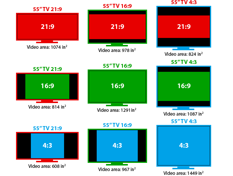 Thanh Black bar trông như thế nào trên TV với các tỉ lệ khác nhau