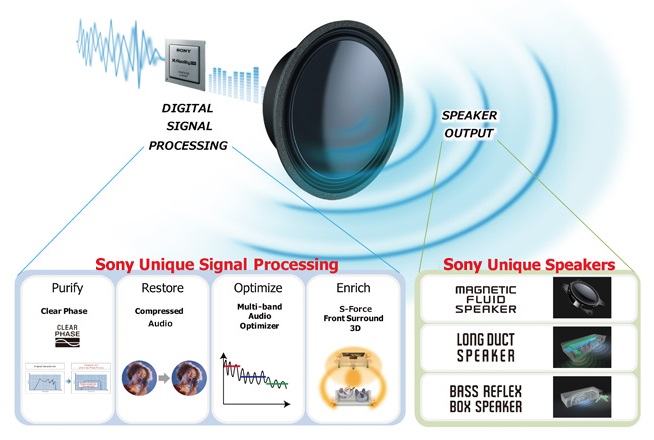 Tivi LED Sony (5)