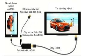 Kết nối với smart phone qua Mobile Link