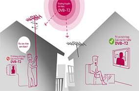 Tích hợp đầu thu kỹ thuật số DVB-T2