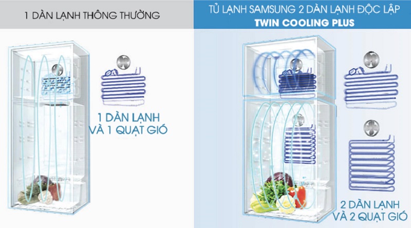 Tủ lạnh Samsung RT-38K5982SL/SV