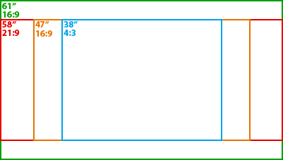 Tỉ Lệ Khung Ảnh Là Gì (Aspect Ratio)