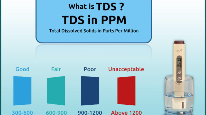 Chỉ số TDS là gì ? Ảnh hướng tới độ tinh khiết của nước như nào ?