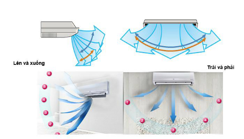 Một Số Mẹo Giúp Tiết Kiệm Điện Khi Sử Dụng Điều Hòa Daikin
