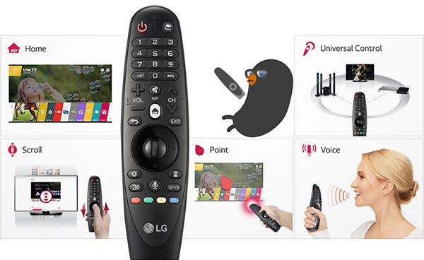 Tìm hiểu tính năng điều khiển bằng giọng nói trên Smart tivi