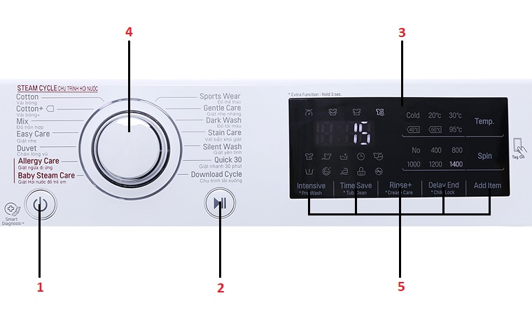 Hướng Dẫn Sử Dụng Bảng Điều Khiển Máy Giặt LG 